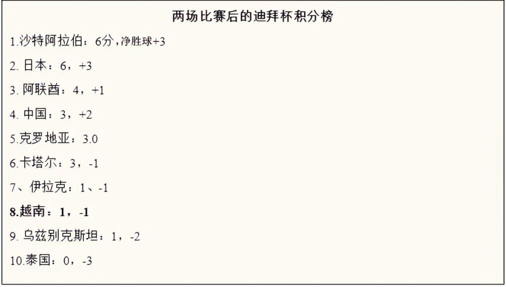 目前罗马中卫位置人员紧缺，斯莫林、库姆布拉仍无法复出，主力恩迪卡离队参加非洲杯，小曼奇尼有伤在身，目前罗马阵中只剩下略伦特一名健康中卫。